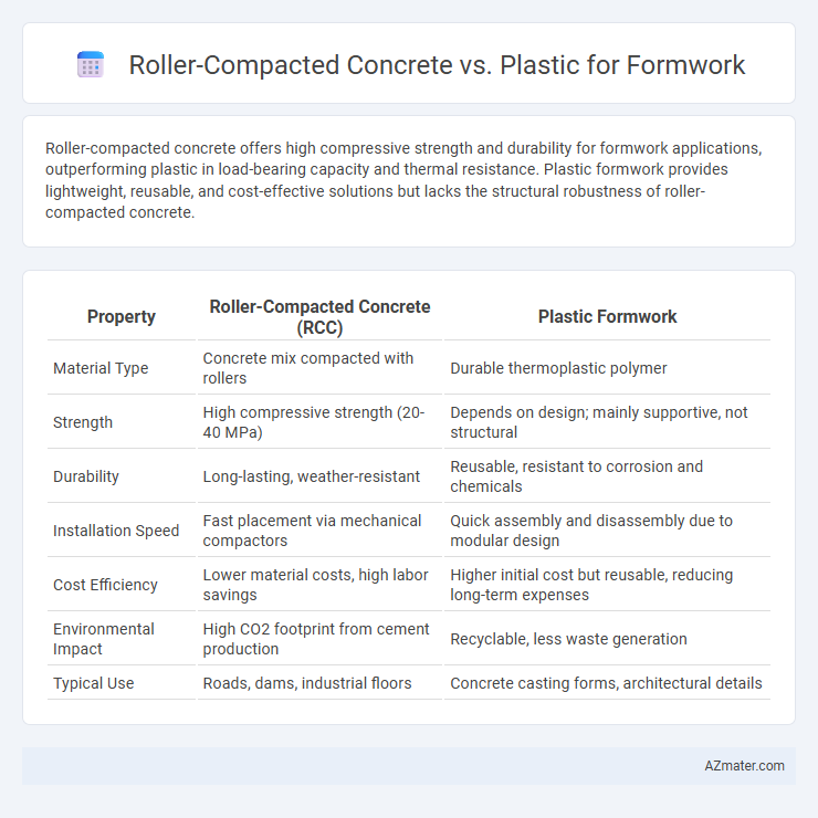 Roller-Compacted Concrete vs. Plastic for Formwork - What is The Difference?