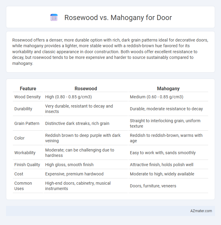 Rosewood vs. Mahogany for Door - What is The Difference?