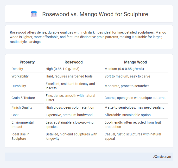 Rosewood vs. Mango Wood for Sculpture - What is The Difference?