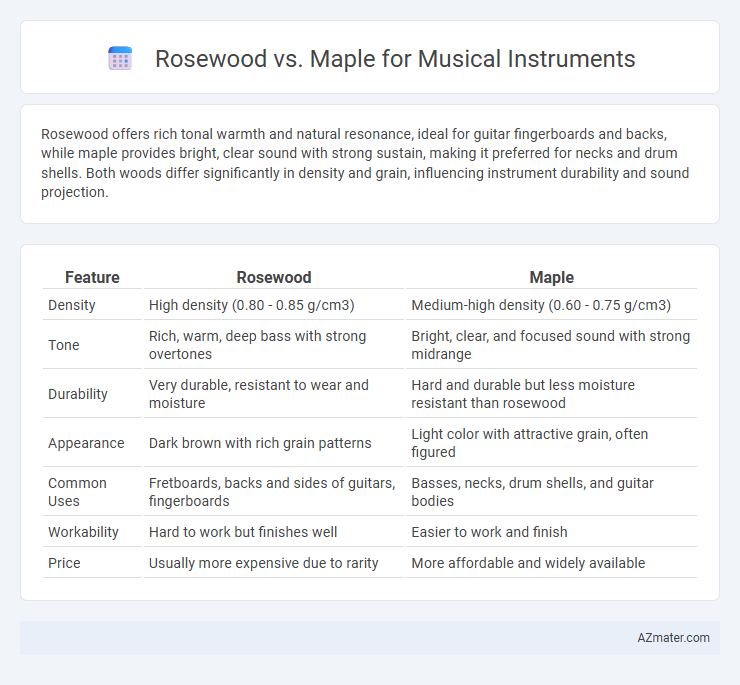 Rosewood vs. Maple for Musical Instruments - What is The Difference?