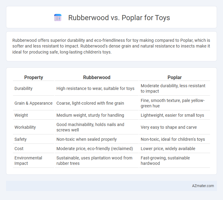Rubberwood vs. Poplar for Toys - What is The Difference?