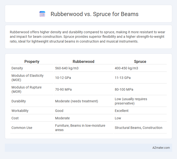 Rubberwood vs. Spruce for Beams - What is The Difference?