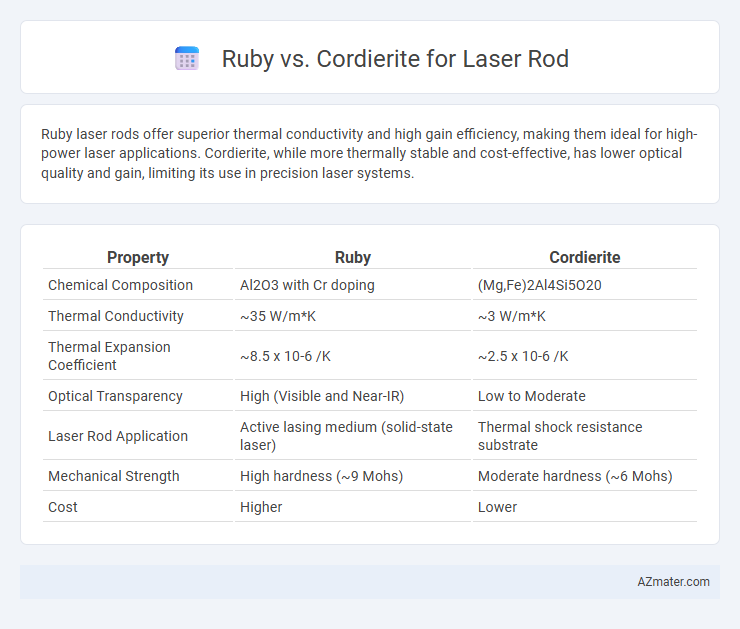 Ruby vs. Cordierite for Laser Rod - What is The Difference?