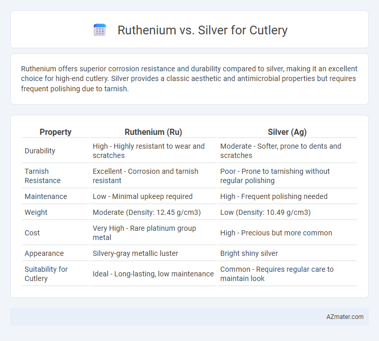 Ruthenium vs. Silver for Cutlery - What is The Difference?