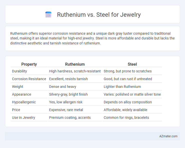 Ruthenium vs. Steel for Jewelry - What is The Difference?