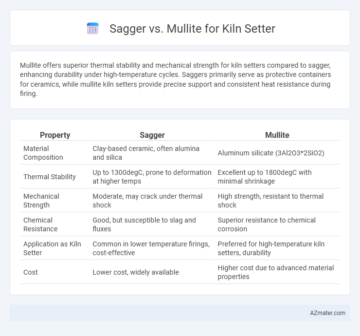 Sagger vs. Mullite for Kiln Setter - What is The Difference?