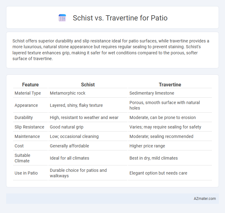 Schist vs. Travertine for Patio - What is The Difference?