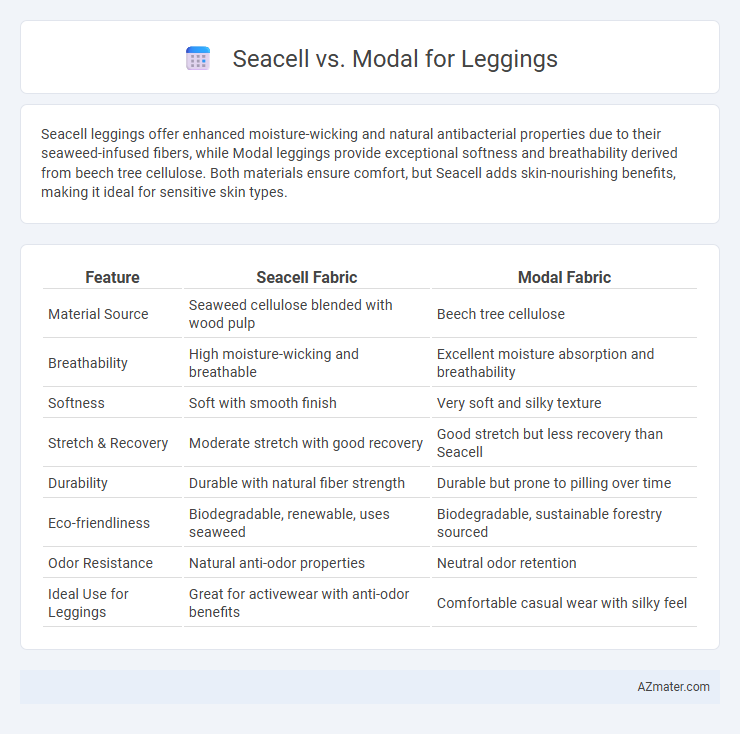 Seacell vs. Modal for Leggings - What is The Difference?