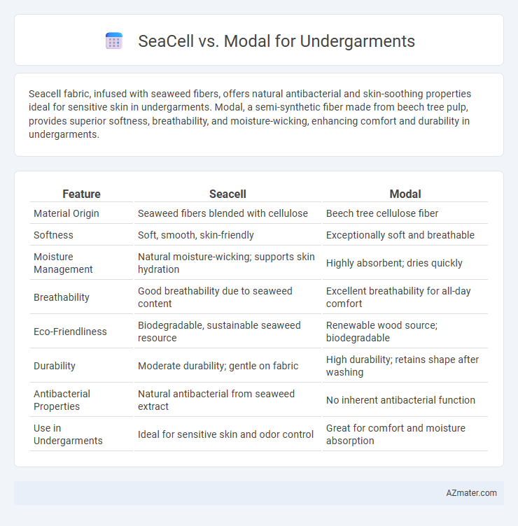 SeaCell vs. Modal for Undergarments - What is The Difference?