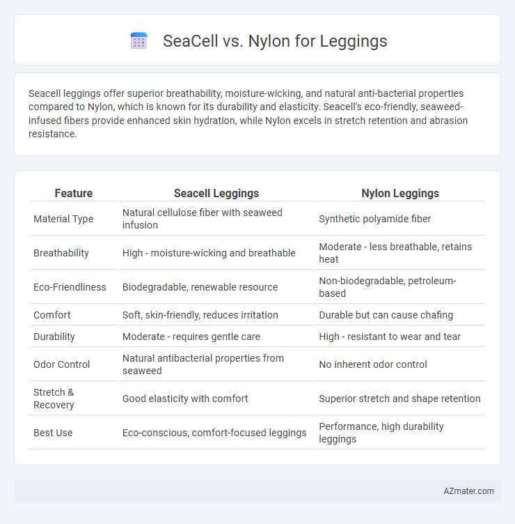 SeaCell vs. Nylon for Leggings - What is The Difference?