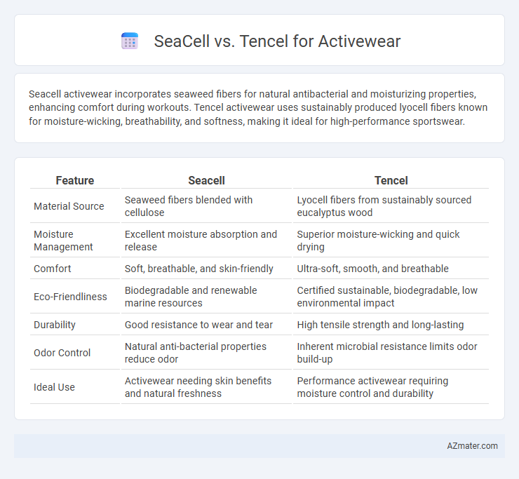 SeaCell vs. Tencel for Activewear - What is The Difference?