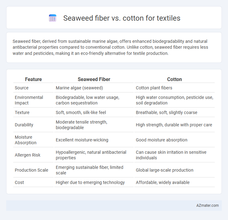 Seaweed fiber vs. cotton for textiles - What is The Difference?
