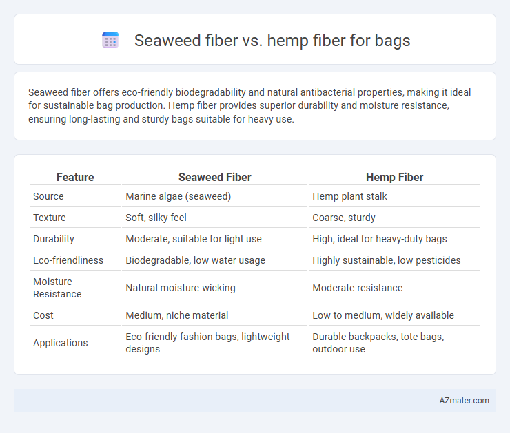Seaweed fiber vs. hemp fiber for bags - What is The Difference?