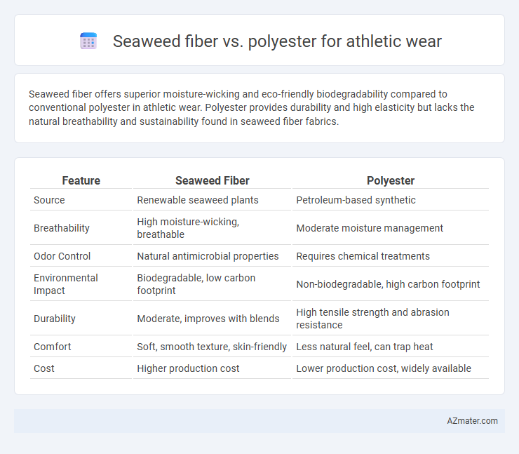 Seaweed fiber vs. polyester for athletic wear - What is The Difference?