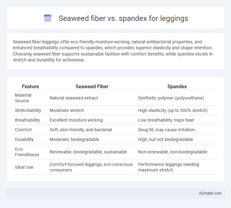 Seaweed fiber vs. spandex for leggings - What is The Difference?