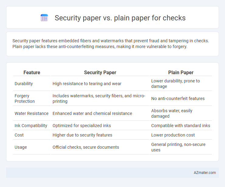 Security paper vs. plain paper for checks - What is The Difference?