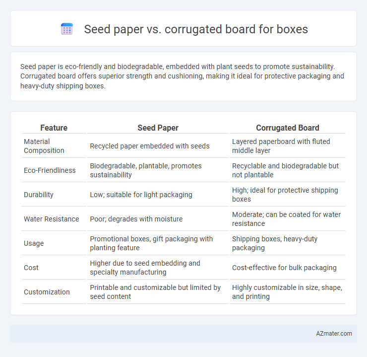 Seed paper vs. corrugated board for boxes - What is The Difference?