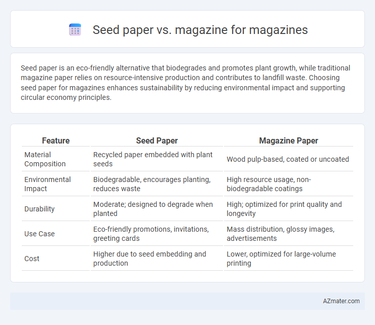 Seed paper vs. magazine for magazines - What is The Difference?