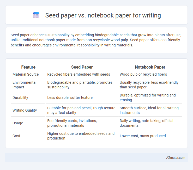 Seed paper vs. notebook paper for writing - What is The Difference?