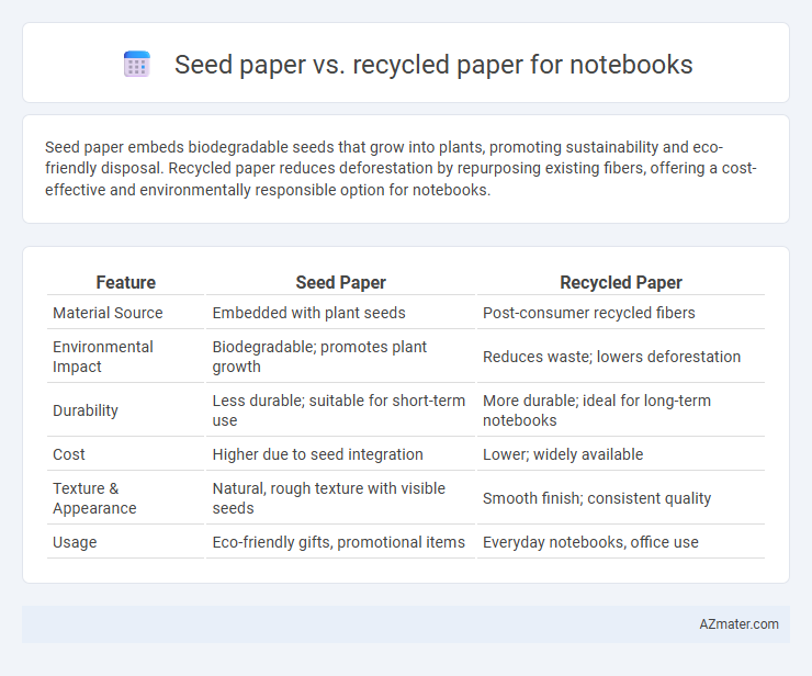 Seed paper vs. recycled paper for notebooks - What is The Difference?