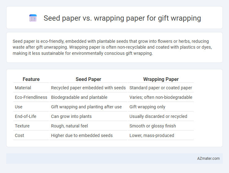 Seed paper vs. wrapping paper for gift wrapping - What is The Difference?