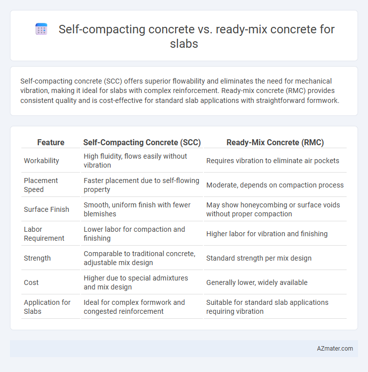 Self-compacting concrete vs. ready-mix concrete for slabs - What is The Difference?