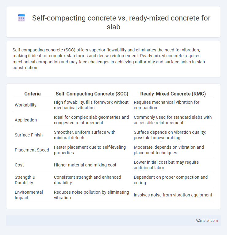 Self-compacting concrete vs. ready-mixed concrete for slab - What is The Difference?