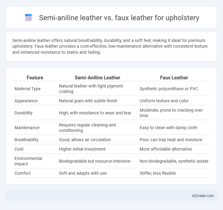 Semi-aniline leather vs. faux leather for upholstery - What is The Difference?
