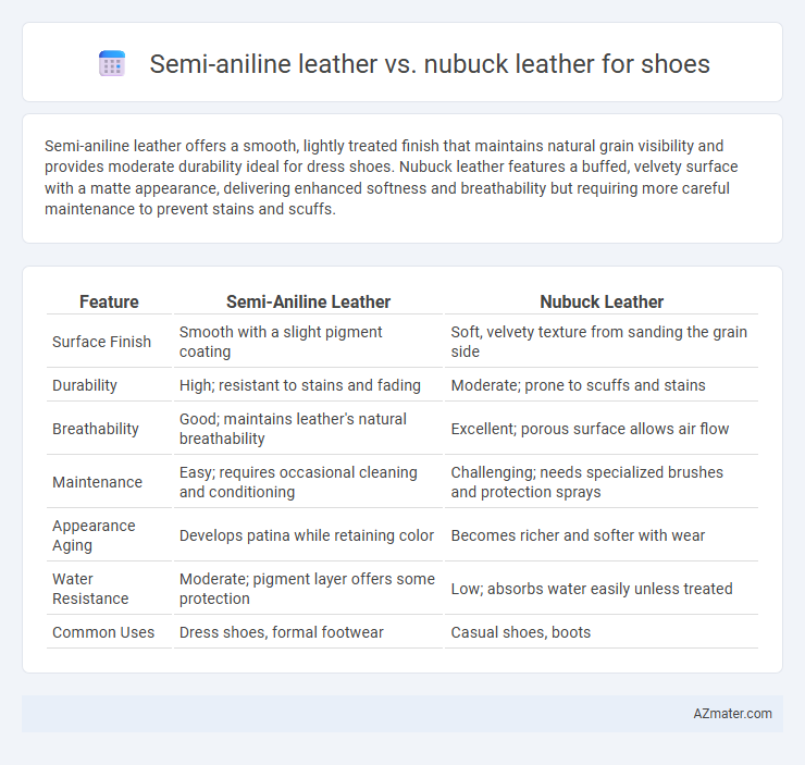 Semi-aniline leather vs. nubuck leather for shoes - What is The Difference?