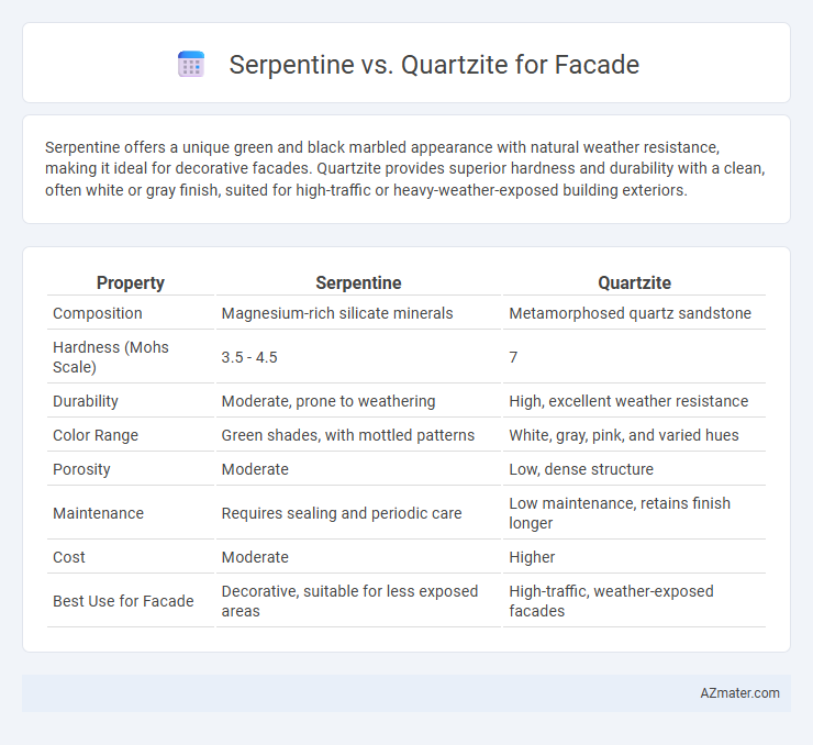 Serpentine vs. Quartzite for Facade - What is The Difference?