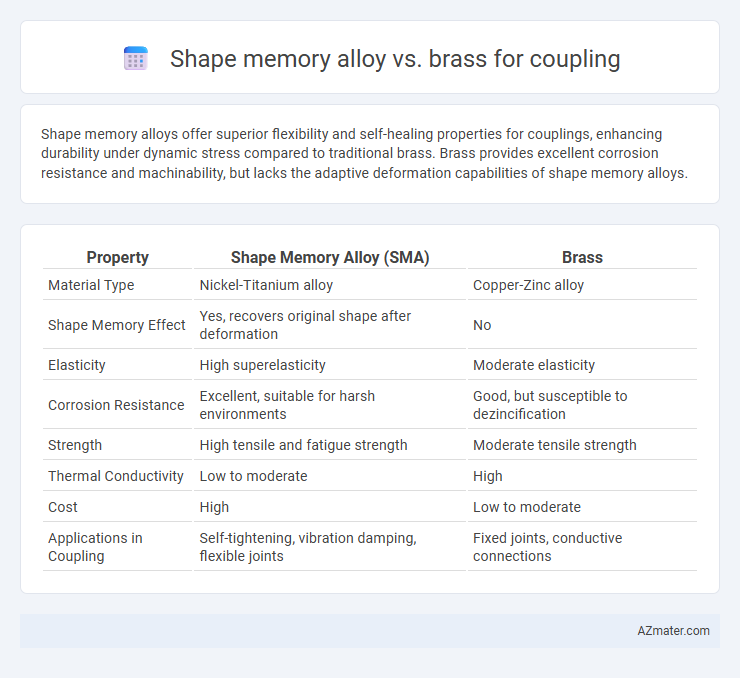 Shape memory alloy vs. brass for coupling - What is The Difference?