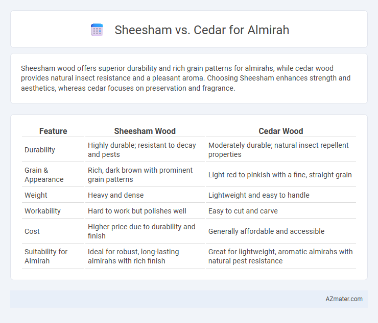 Sheesham vs. Cedar for Almirah - What is The Difference?
