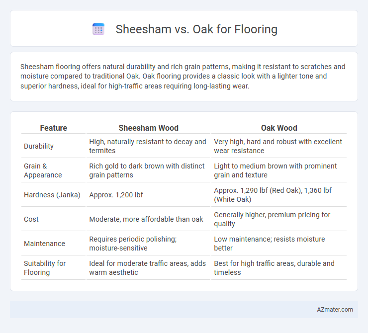 Sheesham vs. Oak for Flooring - What is The Difference?