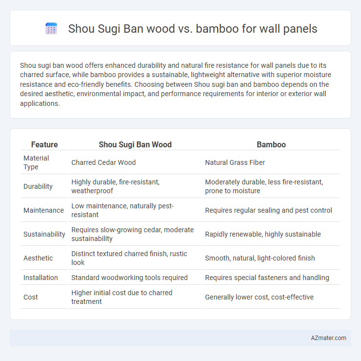 Shou Sugi Ban wood vs. bamboo for wall panels - What is The Difference?