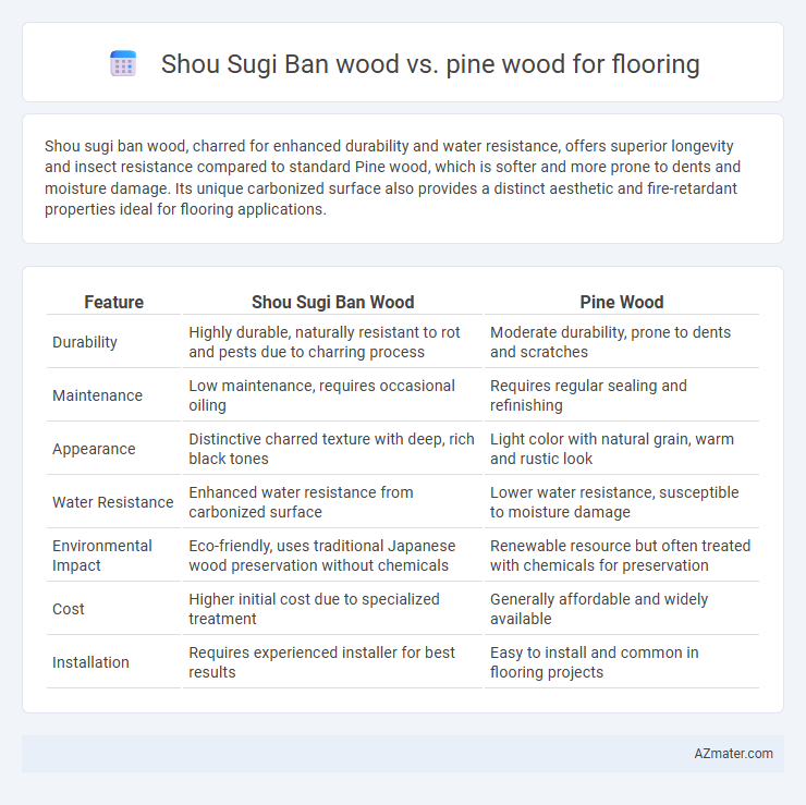 Shou Sugi Ban wood vs. pine wood for flooring - What is The Difference?