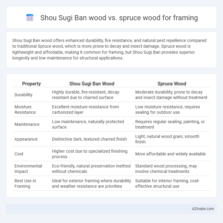 Shou Sugi Ban wood vs. spruce wood for framing - What is The Difference?