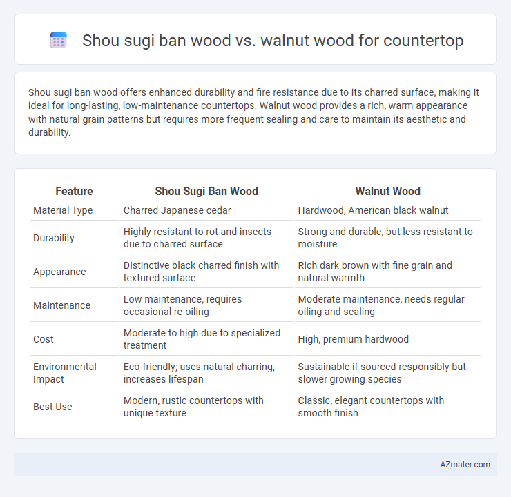Shou sugi ban wood vs. walnut wood for countertop - What is The Difference?