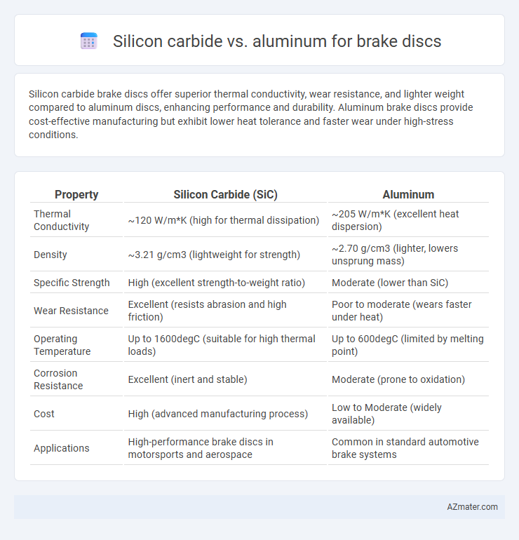 Silicon carbide vs. aluminum for brake discs - What is The Difference?