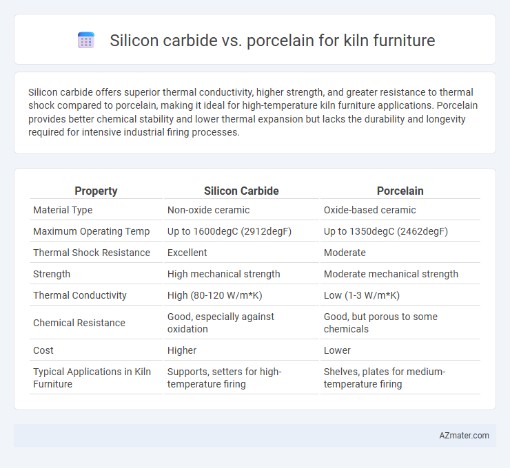 Silicon carbide vs. porcelain for kiln furniture - What is The Difference?