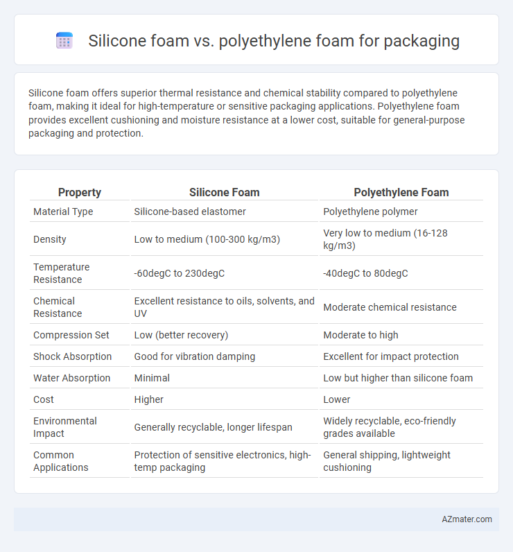 Silicone foam vs. polyethylene foam for packaging - What is The Difference?
