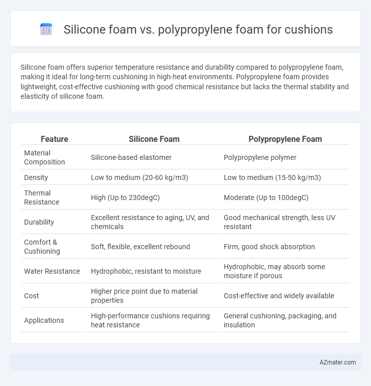 Silicone foam vs. polypropylene foam for cushions - What is The Difference?