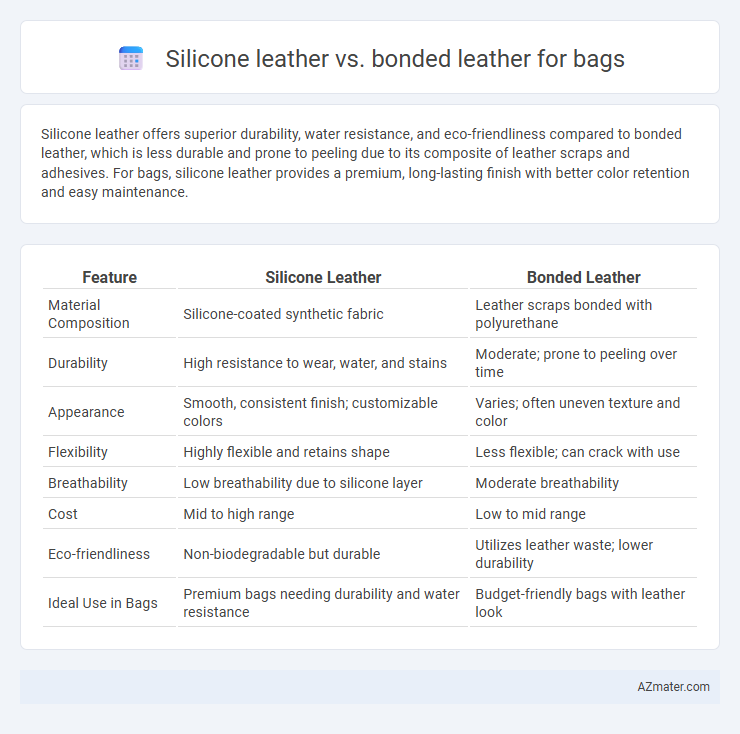 Silicone leather vs. bonded leather for bags - What is The Difference?