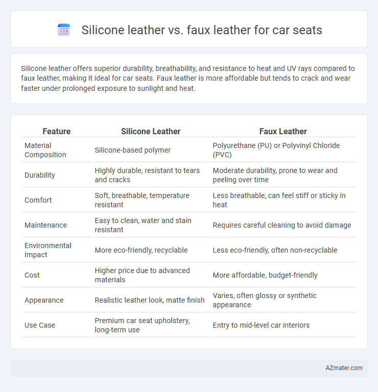 Silicone leather vs. faux leather for car seats - What is The Difference?