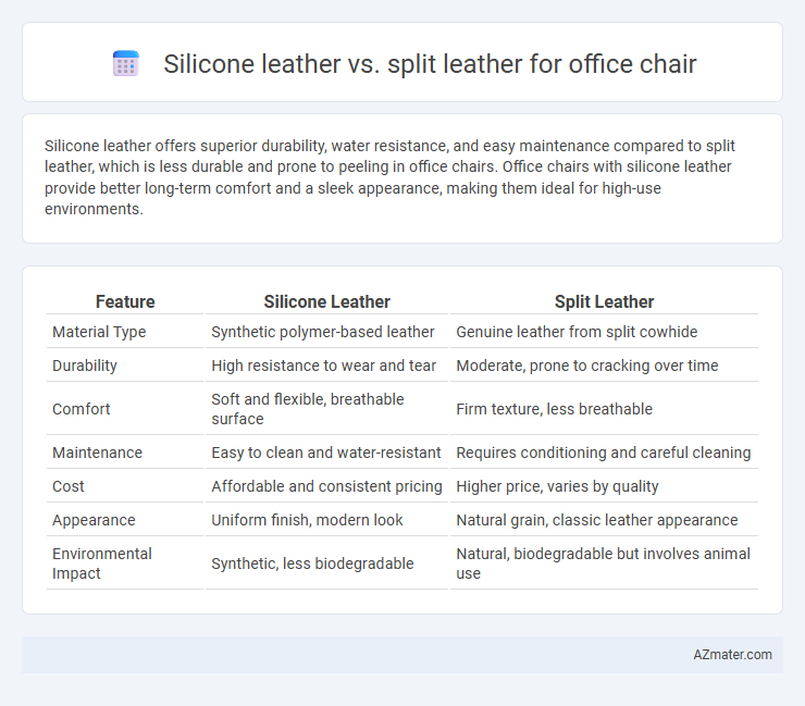 Silicone leather vs. split leather for office chair - What is The Difference?