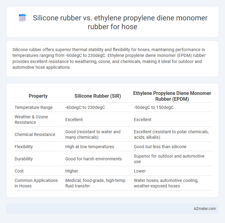 Silicone rubber vs. ethylene propylene diene monomer rubber for hose - What is The Difference?