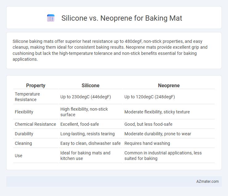 Silicone vs. Neoprene for Baking Mat - What is The Difference?