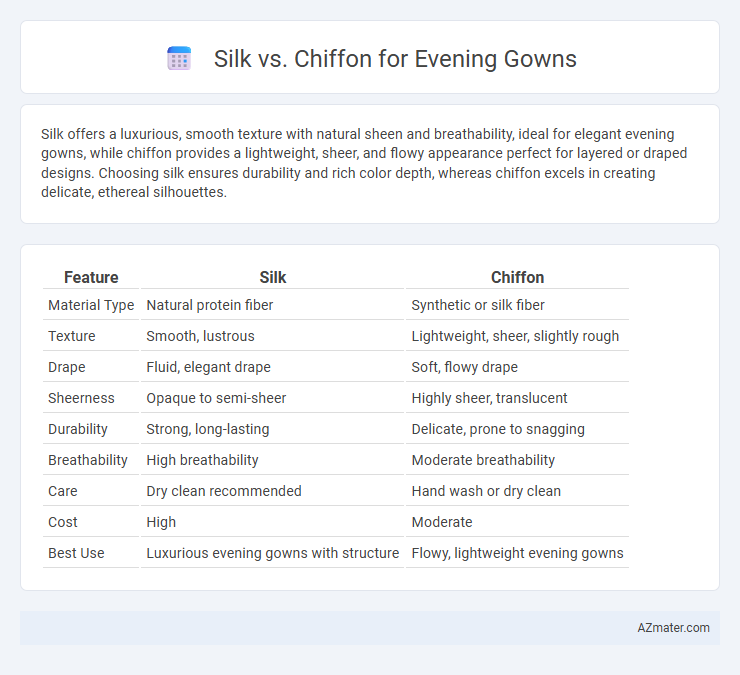 Silk vs. Chiffon for Evening Gowns - What is The Difference?