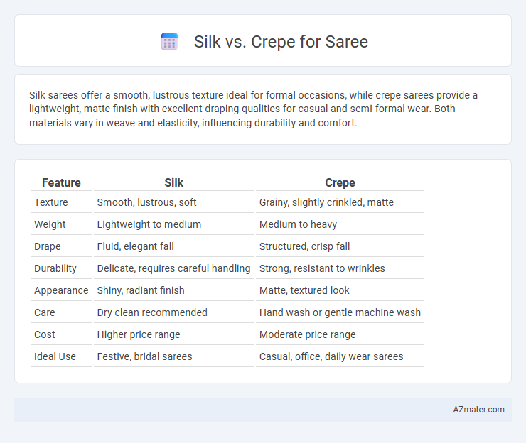 Silk vs. Crepe for Saree - What is The Difference?
