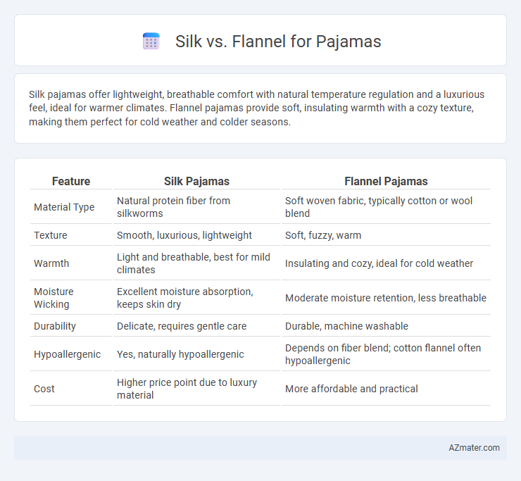 Silk vs. Flannel for Pajamas - What is The Difference?