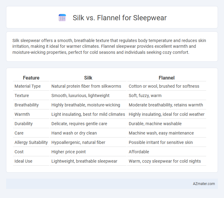 Silk vs. Flannel for Sleepwear - What is The Difference?